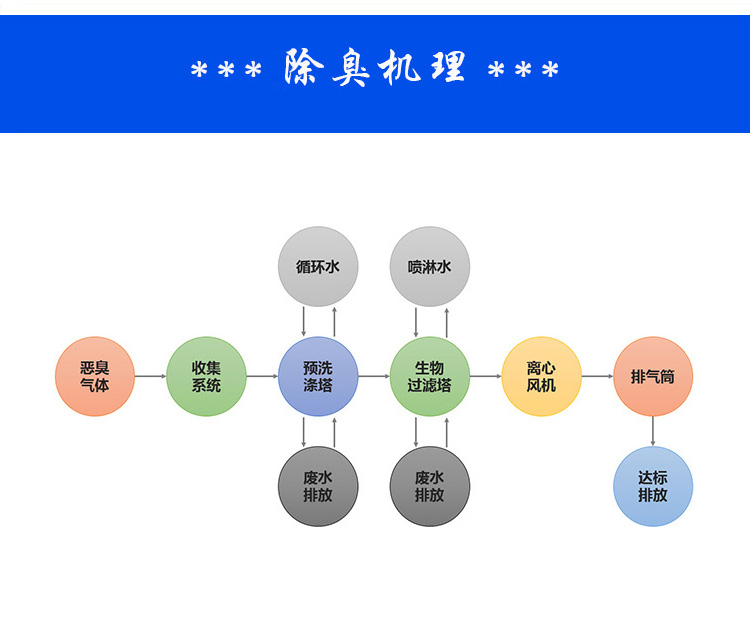 6除臭機(jī)理.jpg