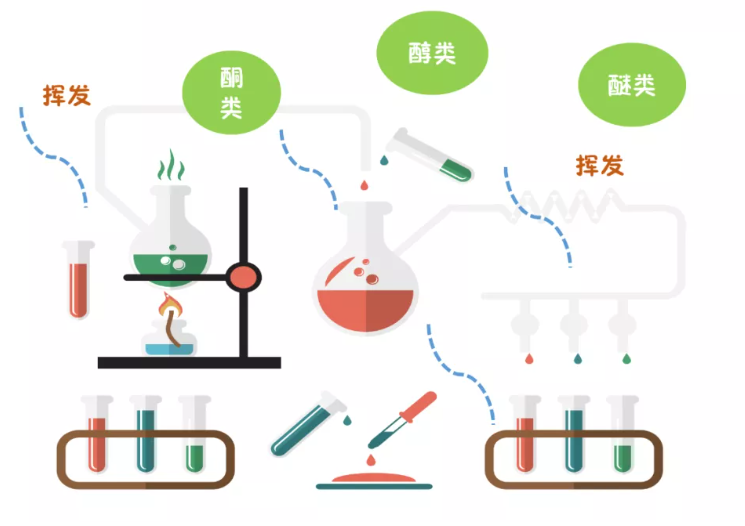 11.25-5化學醫(yī)藥.png